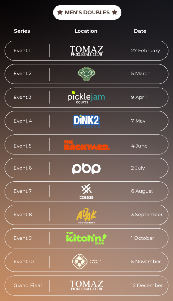 Men's Doubles 50+ dates and venues