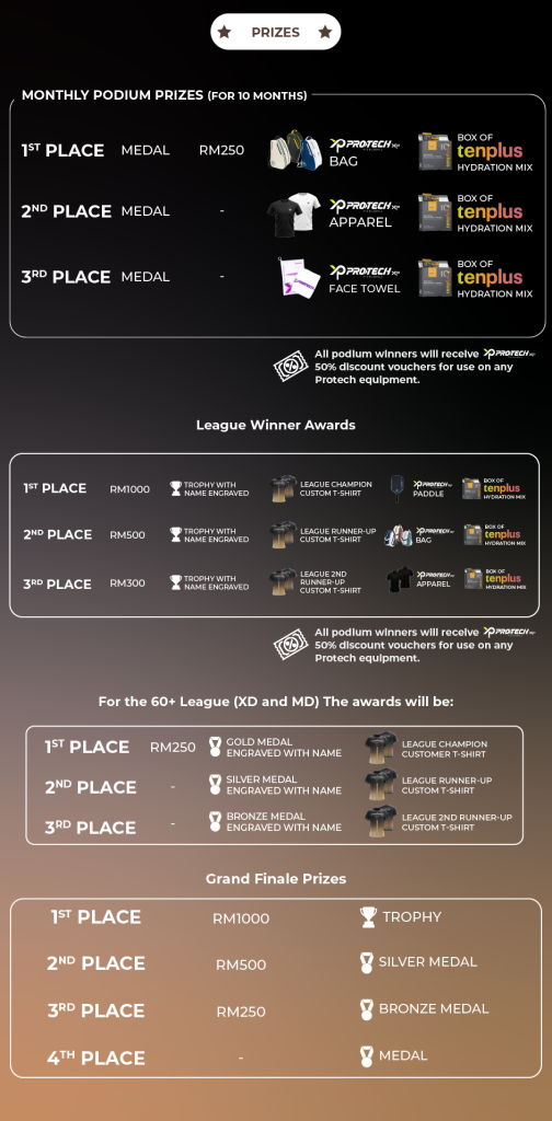 OFEC Masters Series 2026 Prizes - Monthly Podium Prizes, League Winner Awards, 60+ League Awards, and Grand Finale Prizes